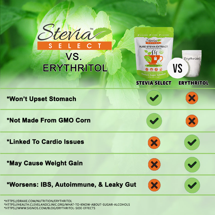 Stevia Basic Bundle
