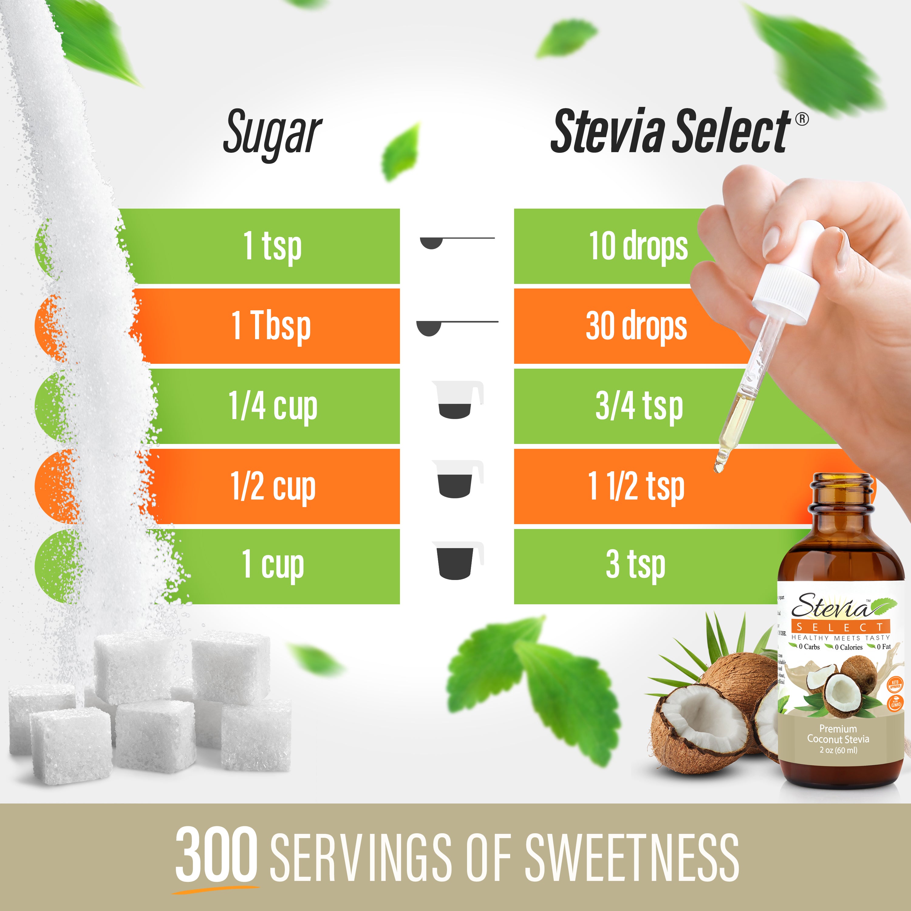 Stevia Liquid Coconut Keto Flavor Drops 2 oz - No erythritol