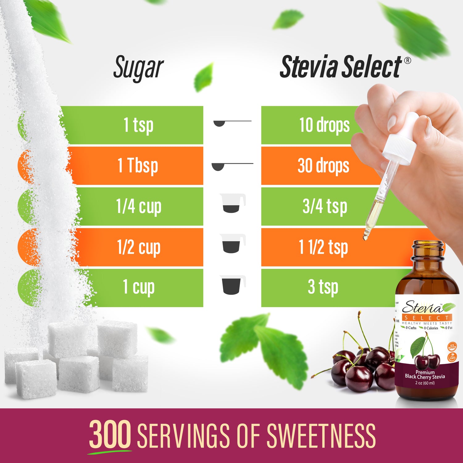 Stevia Liquid Black Cherry Keto Flavor Drops 2 oz - No Erythritol