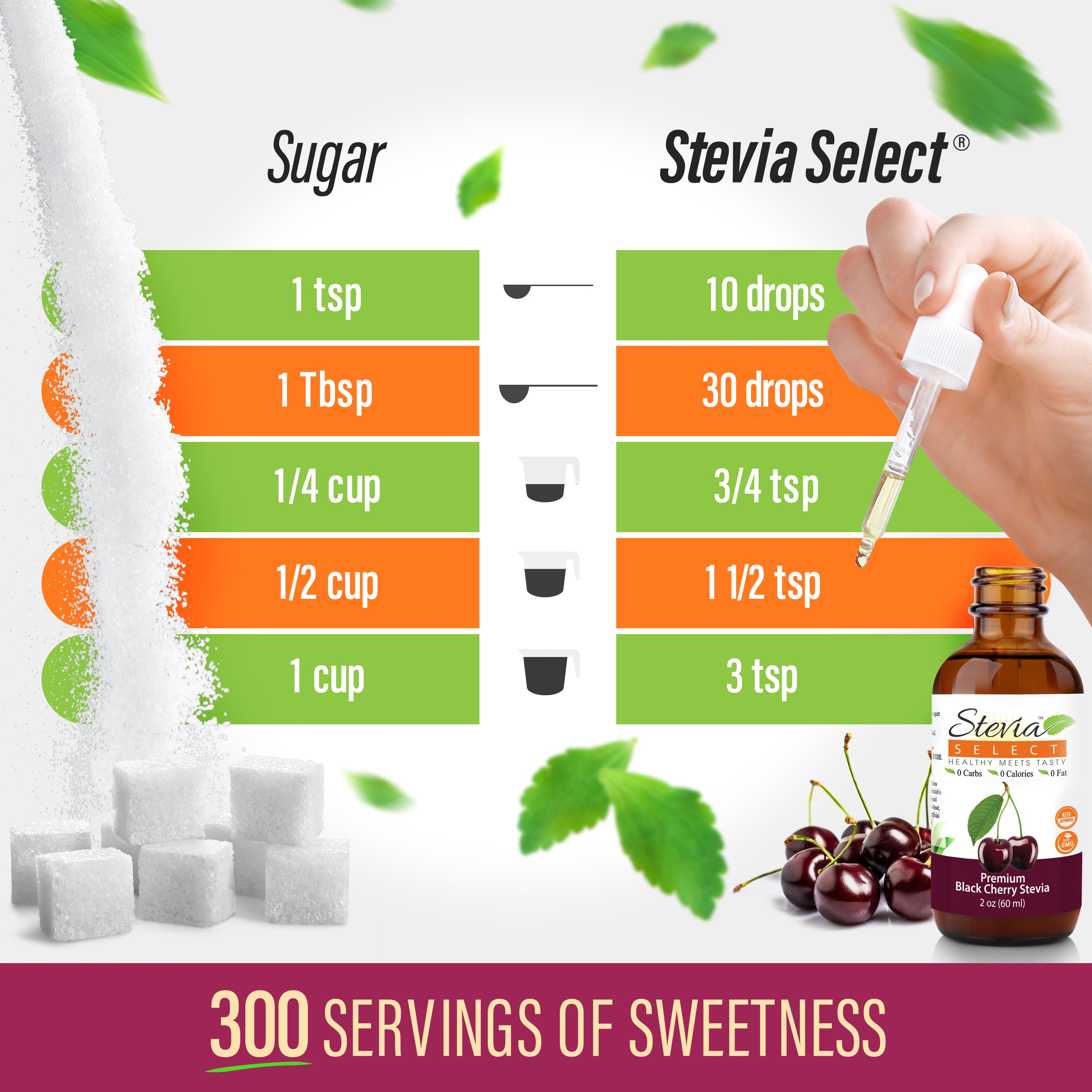 Stevia Liquid Black Cherry Keto Flavor Drops 2 oz - No Erythritol