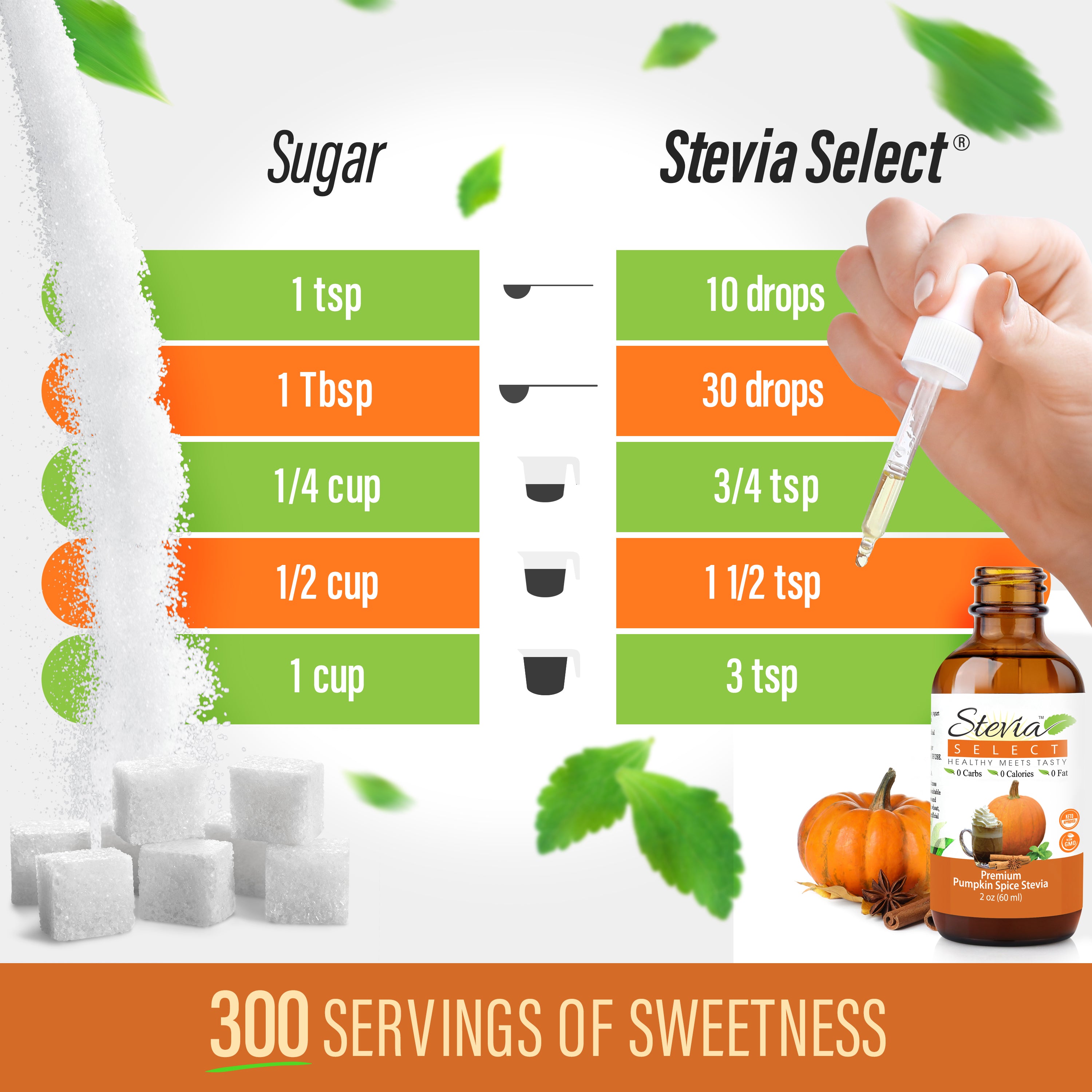 Liquid stevia conversion chart for pumpkin spice flavor, drops to sugar for coffee, drinks, and baking