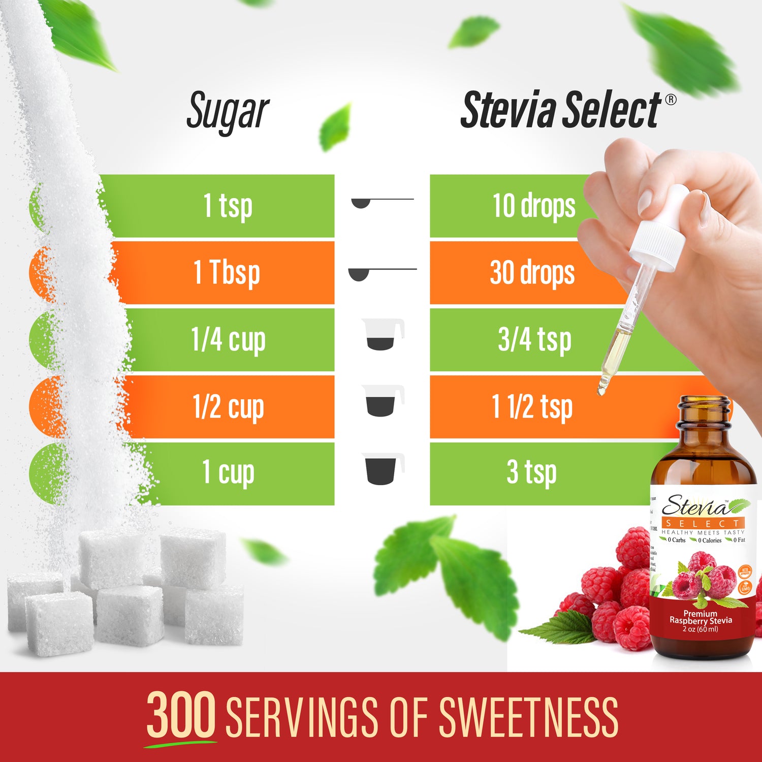 Stevia Liquid Raspberry Keto Flavor Drops 2 oz - No Erythritol