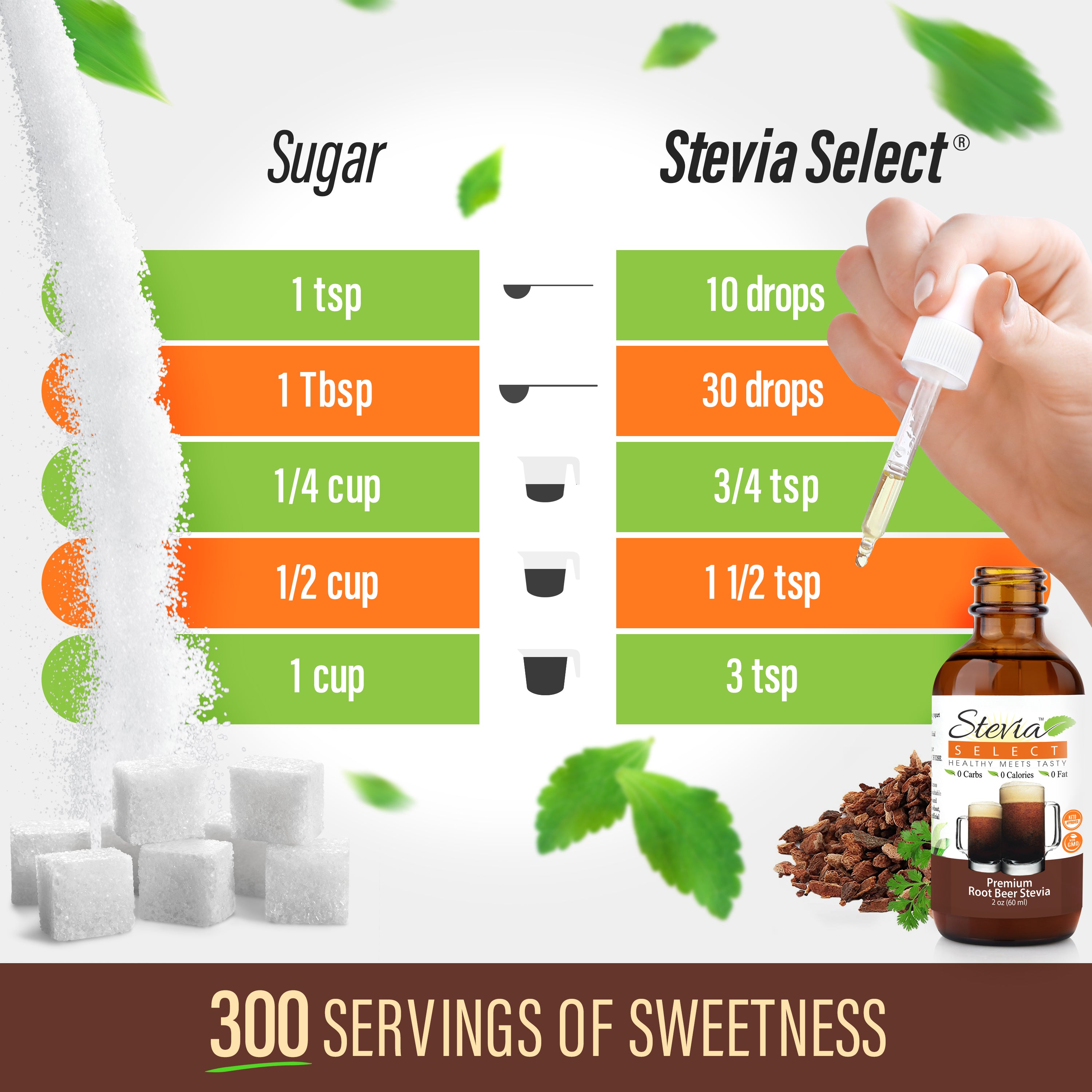 Stevia Liquid Root Beer Keto Flavor Drops 2 oz - No Erythritol