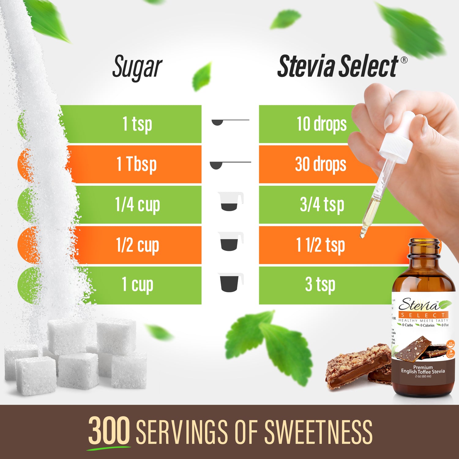 Stevia Liquid English Toffee Keto Flavor Drops 2 oz - No Erythritol