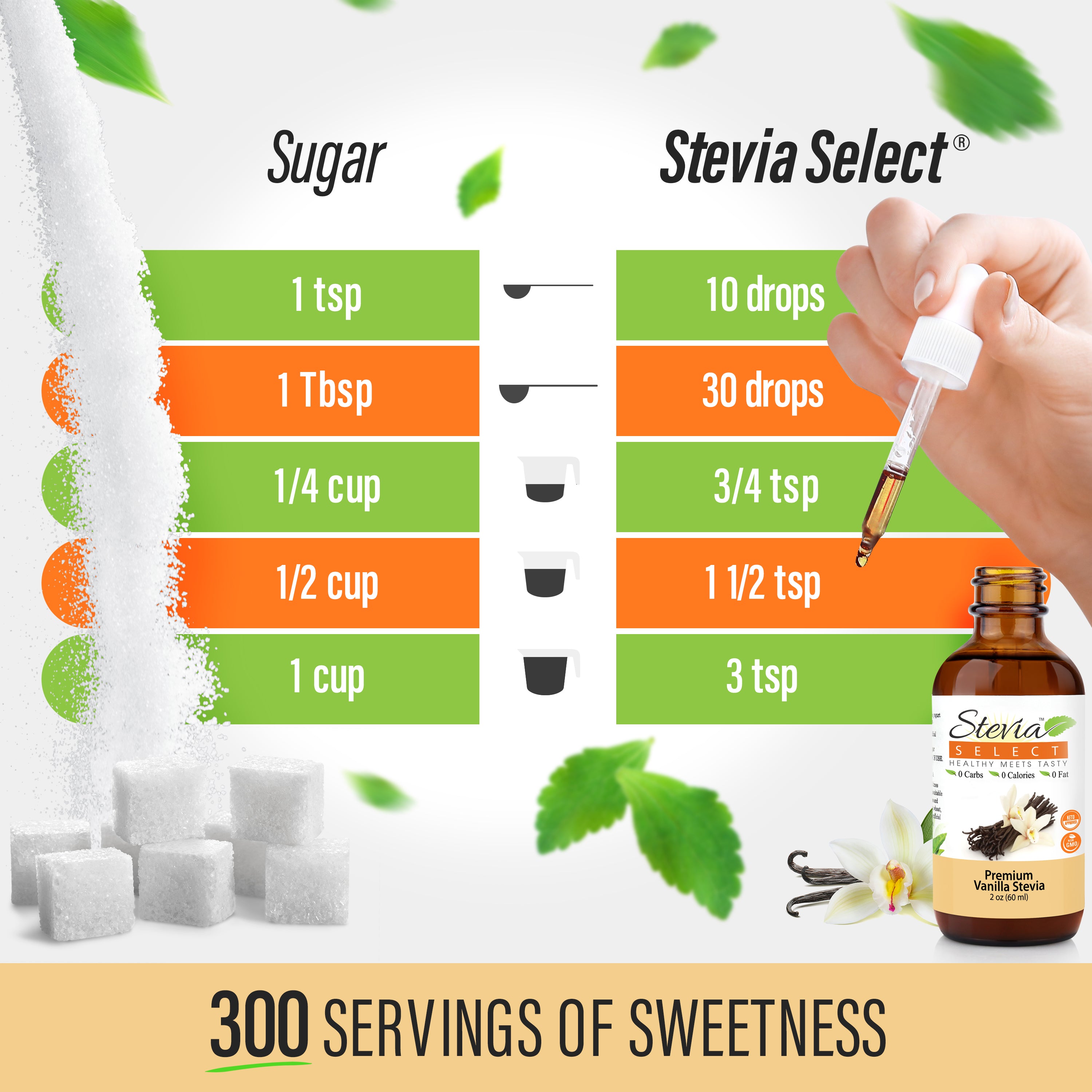 Stevia liquid vanilla flavor drops with sugar comparison chart, showing sweetness levels and serving sizes.