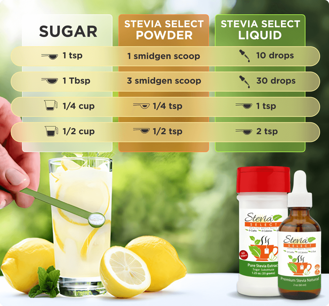 stevia select image