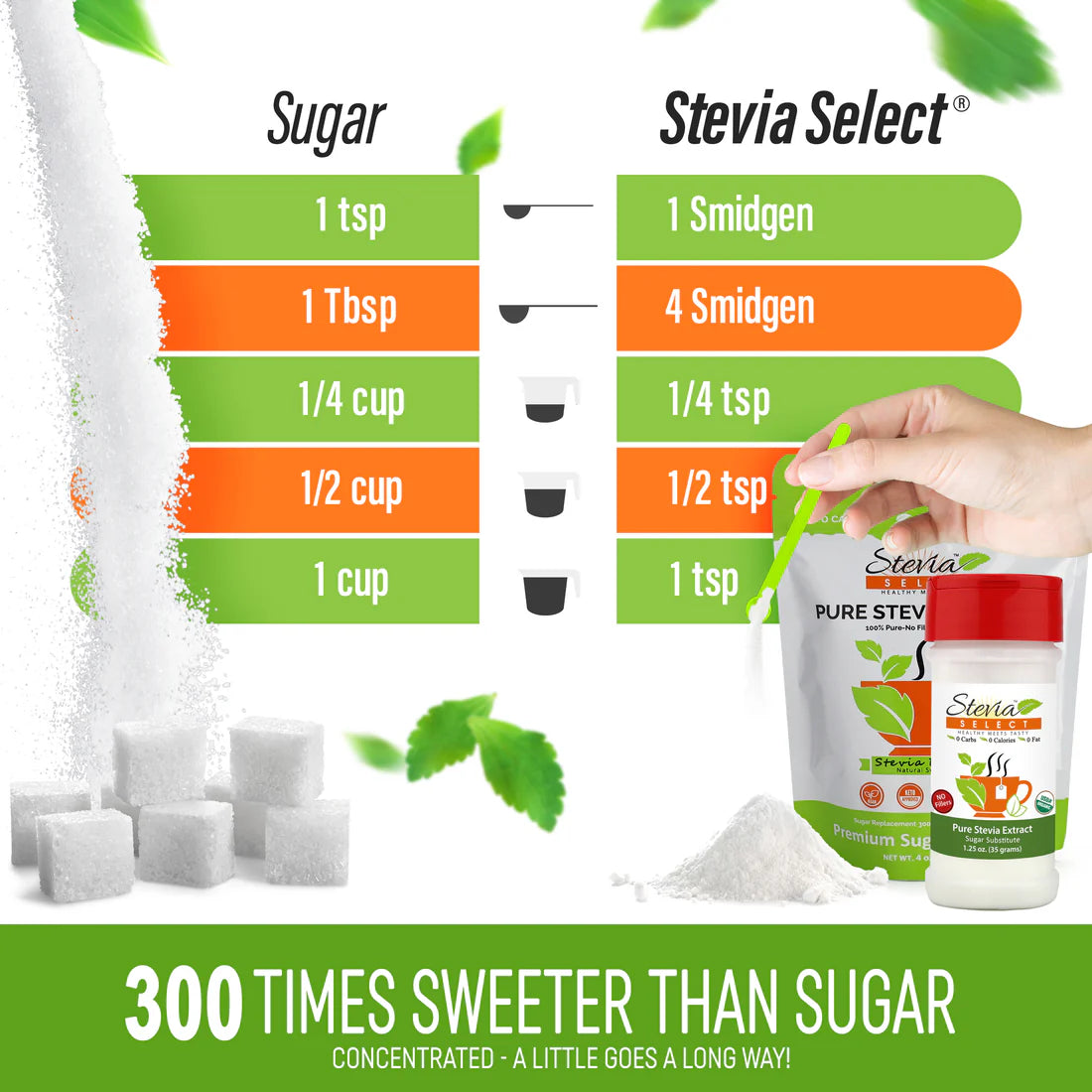 Stevia Starter Pack