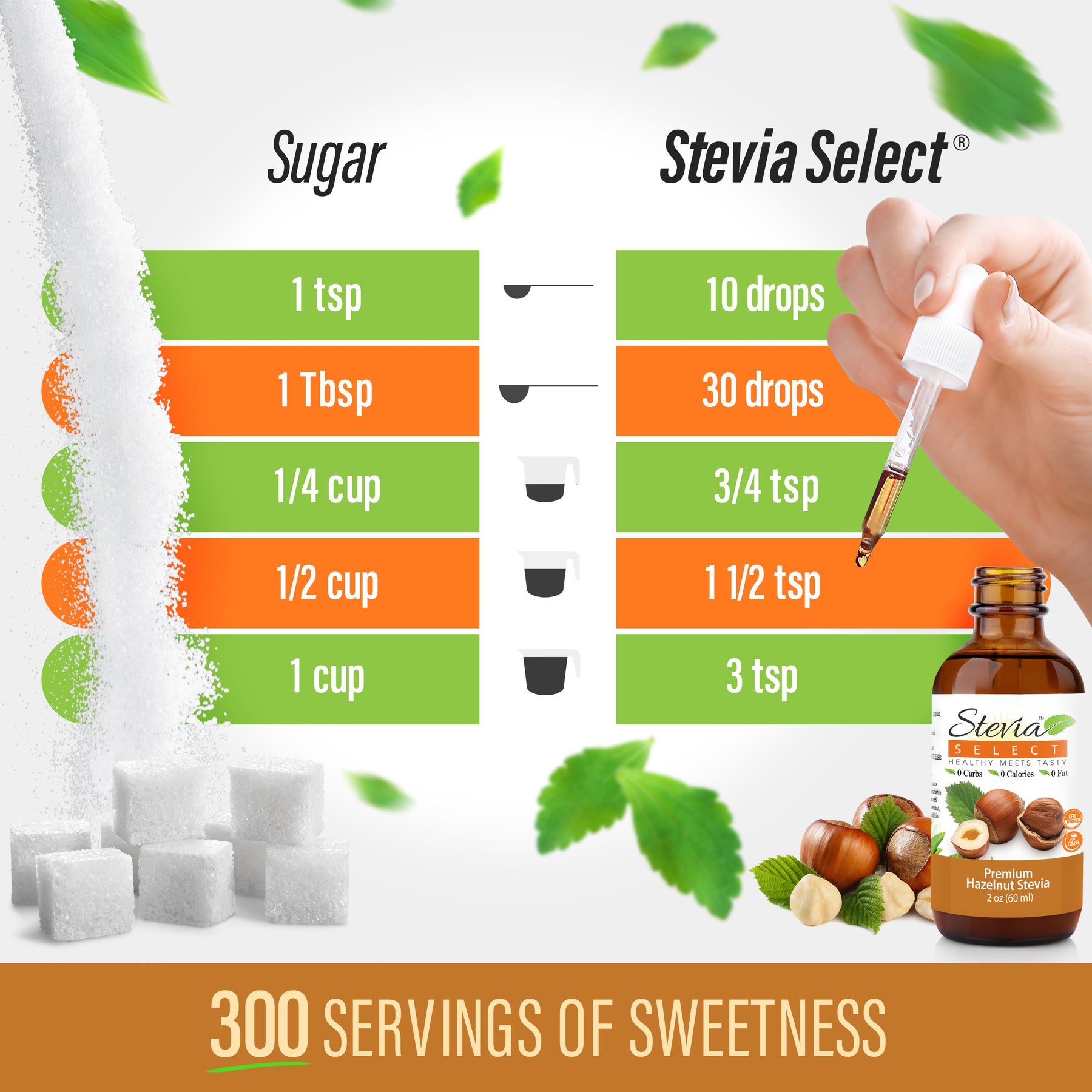 Stevia Select Hazelnut Stevia Liquid Drops – Édulcorant zéro calorie – Édulcorant  liquide entièrement naturel à l'extrait de stévia – Édulcorant liquide –  Édulcorant cétogène et alternative au sucre 56,7 g